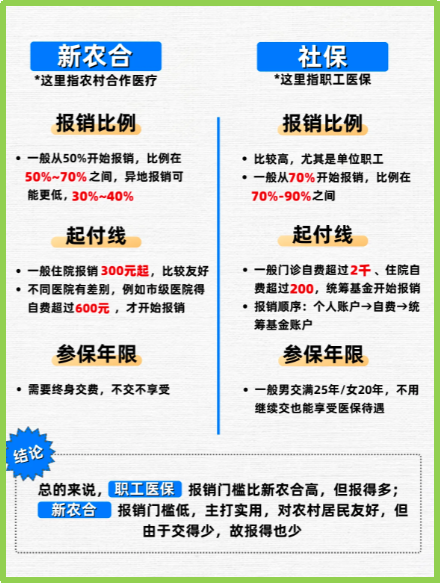 海盐最新医保5%与9%的区别方法分析(最方便真实的海盐医保10%和55%的区别方法)