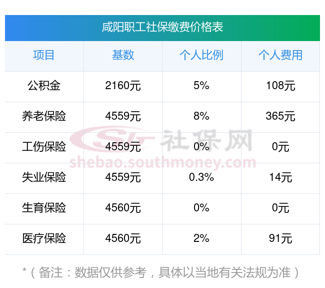 海盐最新社保卡有8000可以取现多少方法分析(最方便真实的海盐社保能不能取出来方法)
