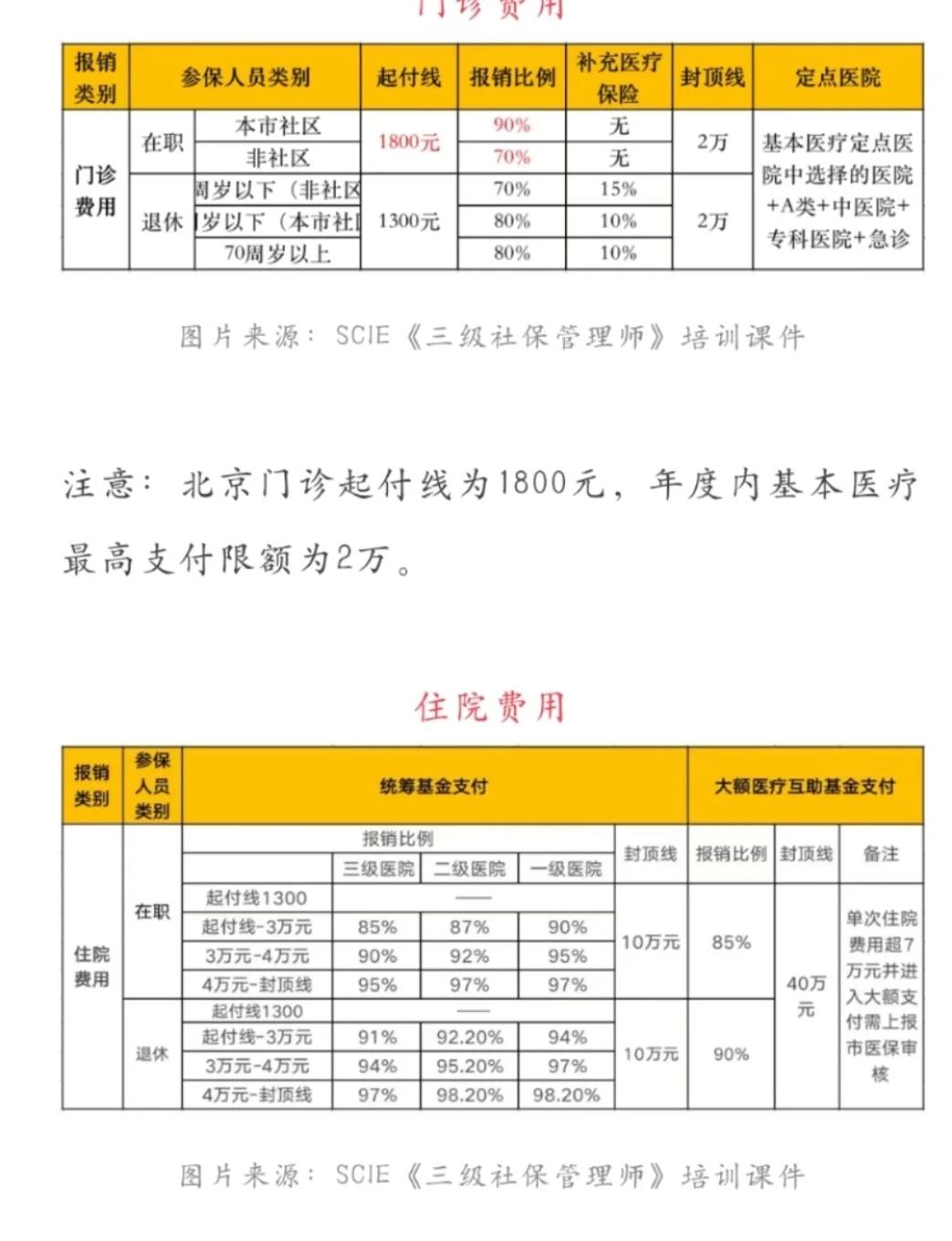 海盐最新医保现金报销多久到账方法分析(最方便真实的海盐医保报销是现金结算吗方法)