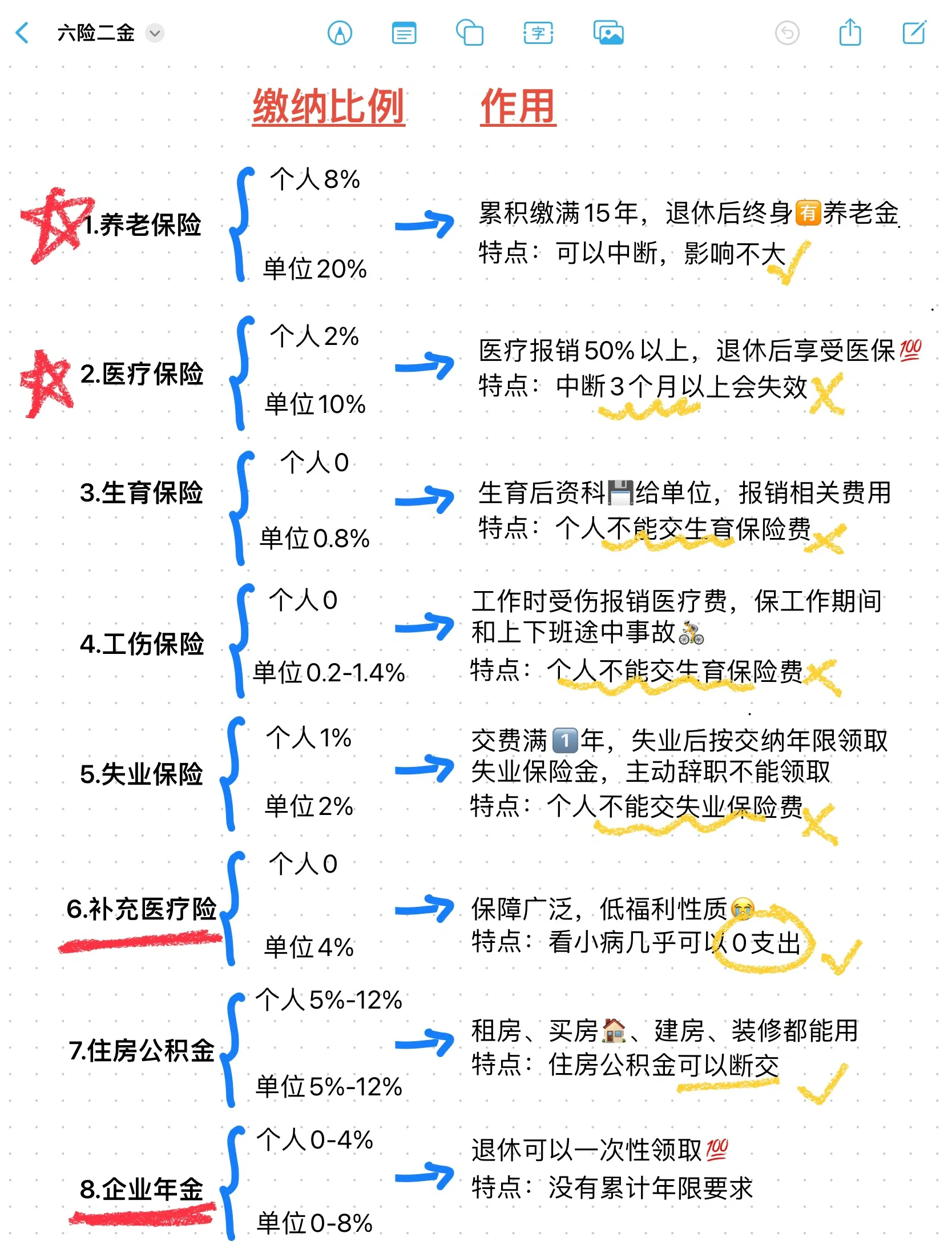 海盐最新医疗保险60%和100%区别方法分析(最方便真实的海盐医保缴费比例60%和100%的区别方法)