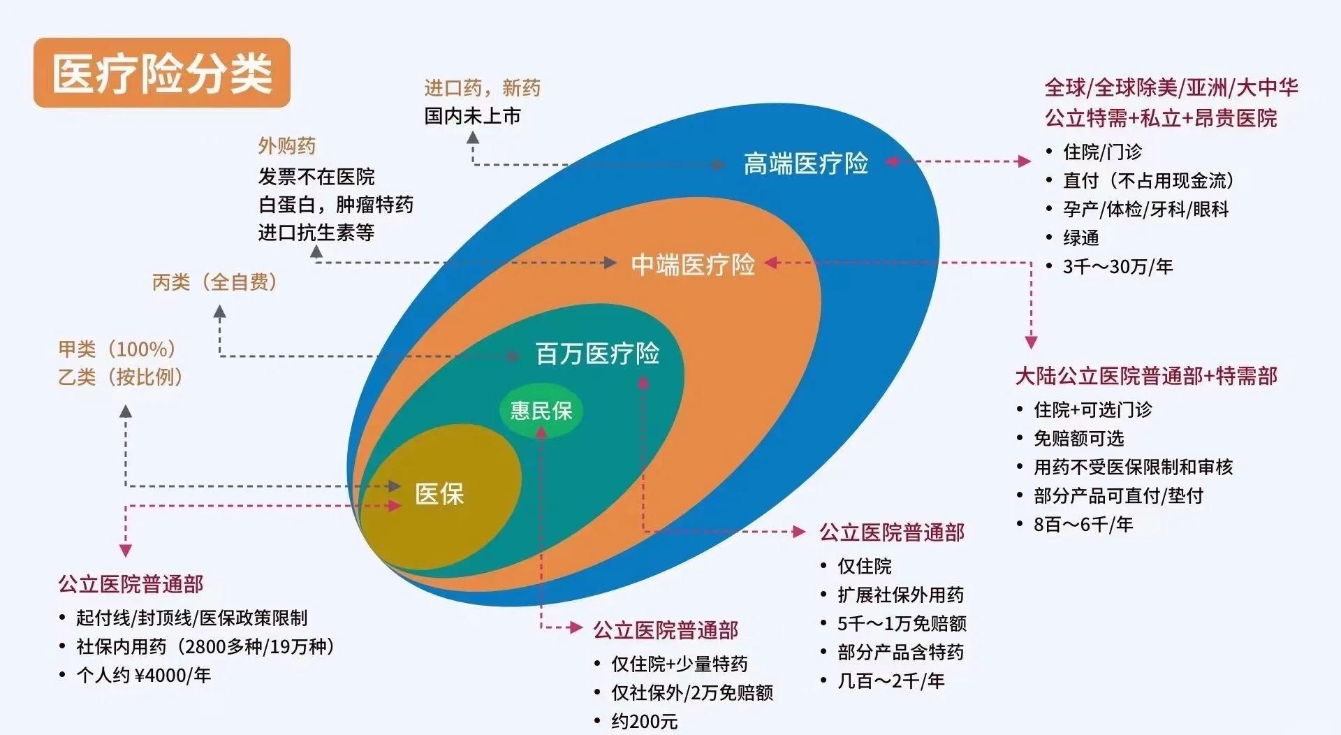 海盐最新医保5%与9%的区别方法分析(最方便真实的海盐医保95%和5%有什么区别方法)