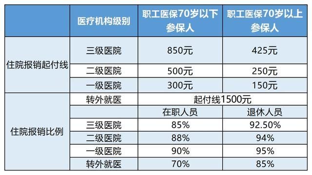 海盐最新24小时医保是否可以报销方法分析(最方便真实的海盐24小时医保是否可以报销住院费用方法)