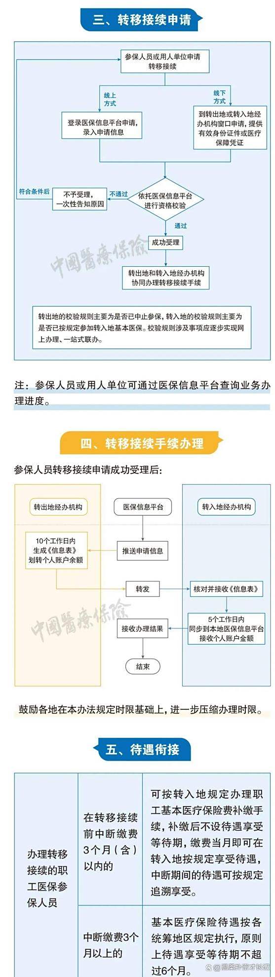 海盐最新医保卡取钱最简单方法方法分析(最方便真实的海盐医保卡取钱最简单方法
方法)
