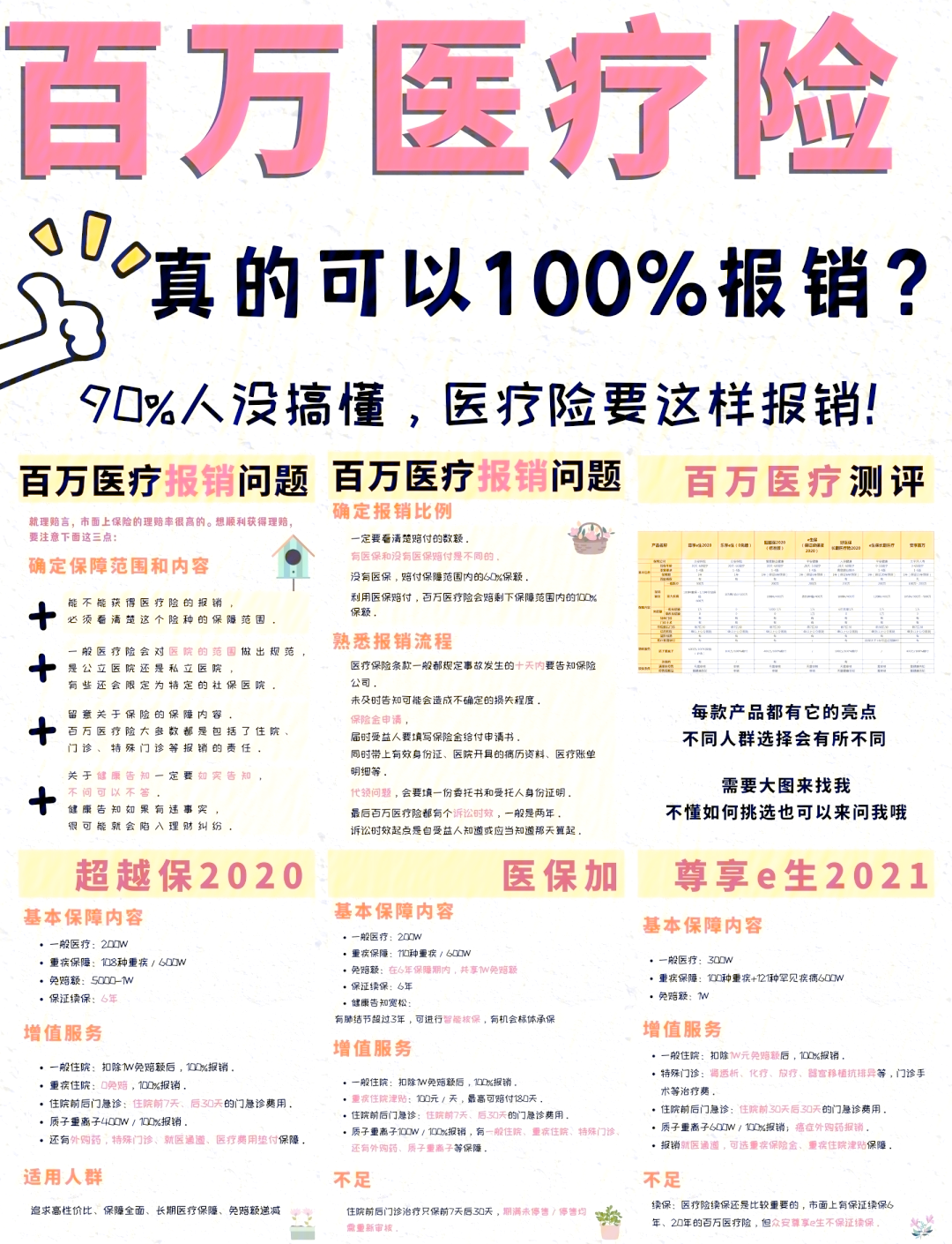 海盐最新医疗报销90%怎么计算方法分析(最方便真实的海盐医保报销比例90%怎么算方法)